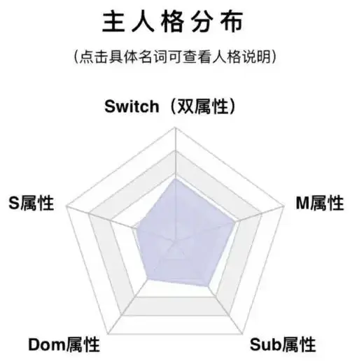 西檬之家DS关系怎么玩?字母圈新人入圈 一